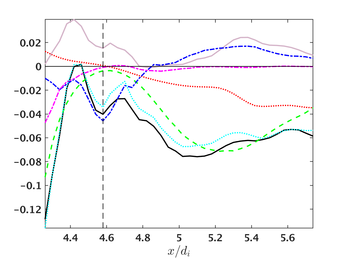 Figure 21