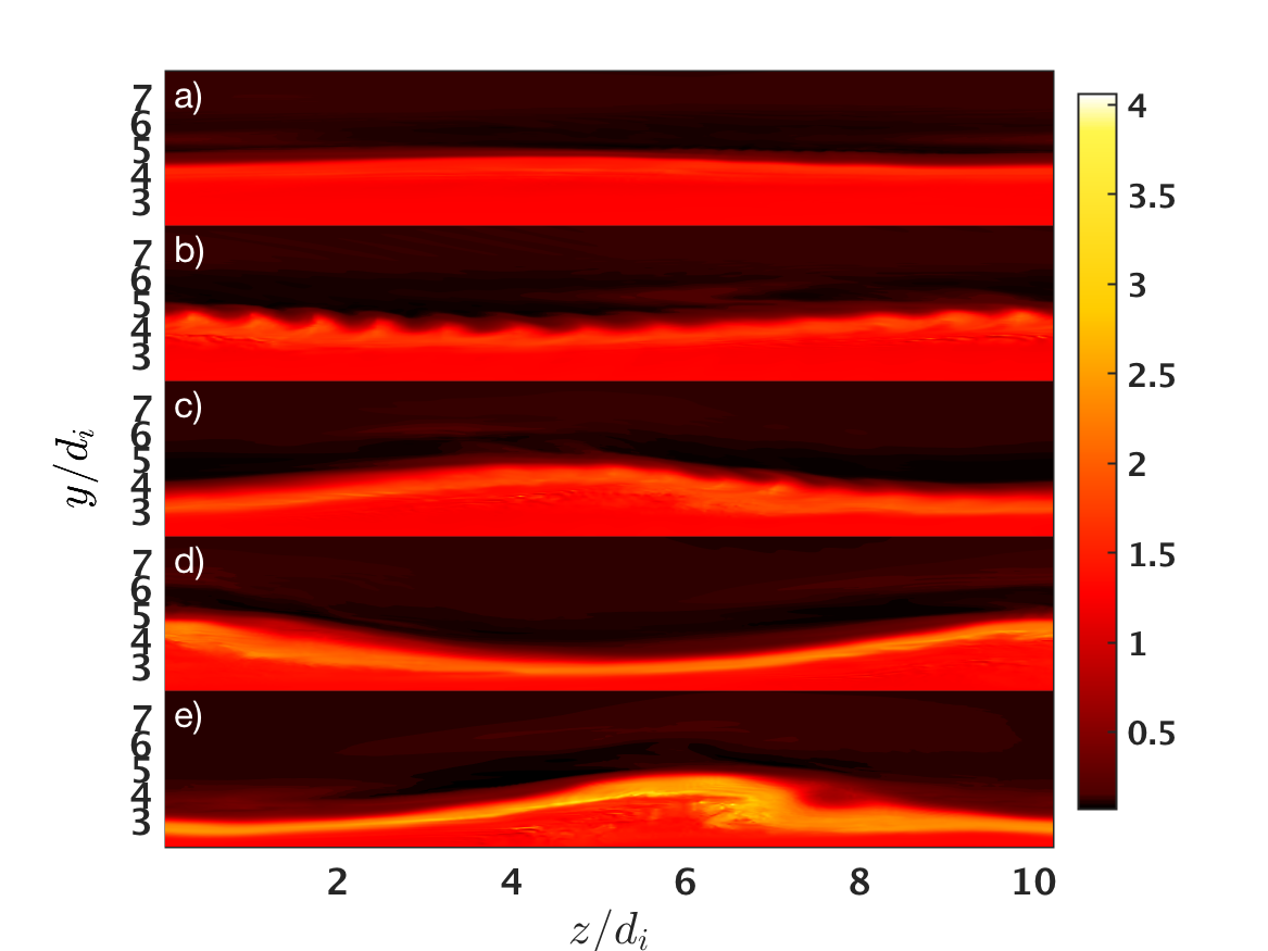 Figure 22