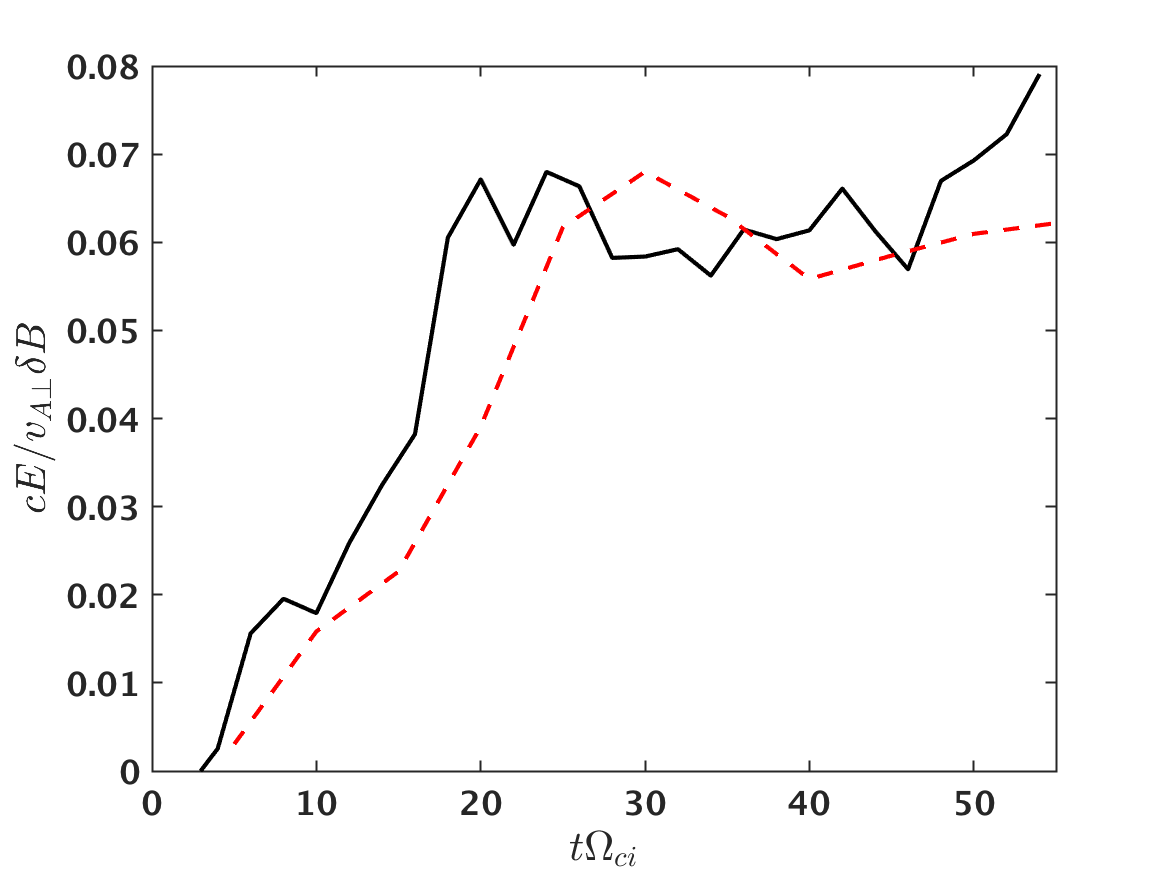 Figure 23