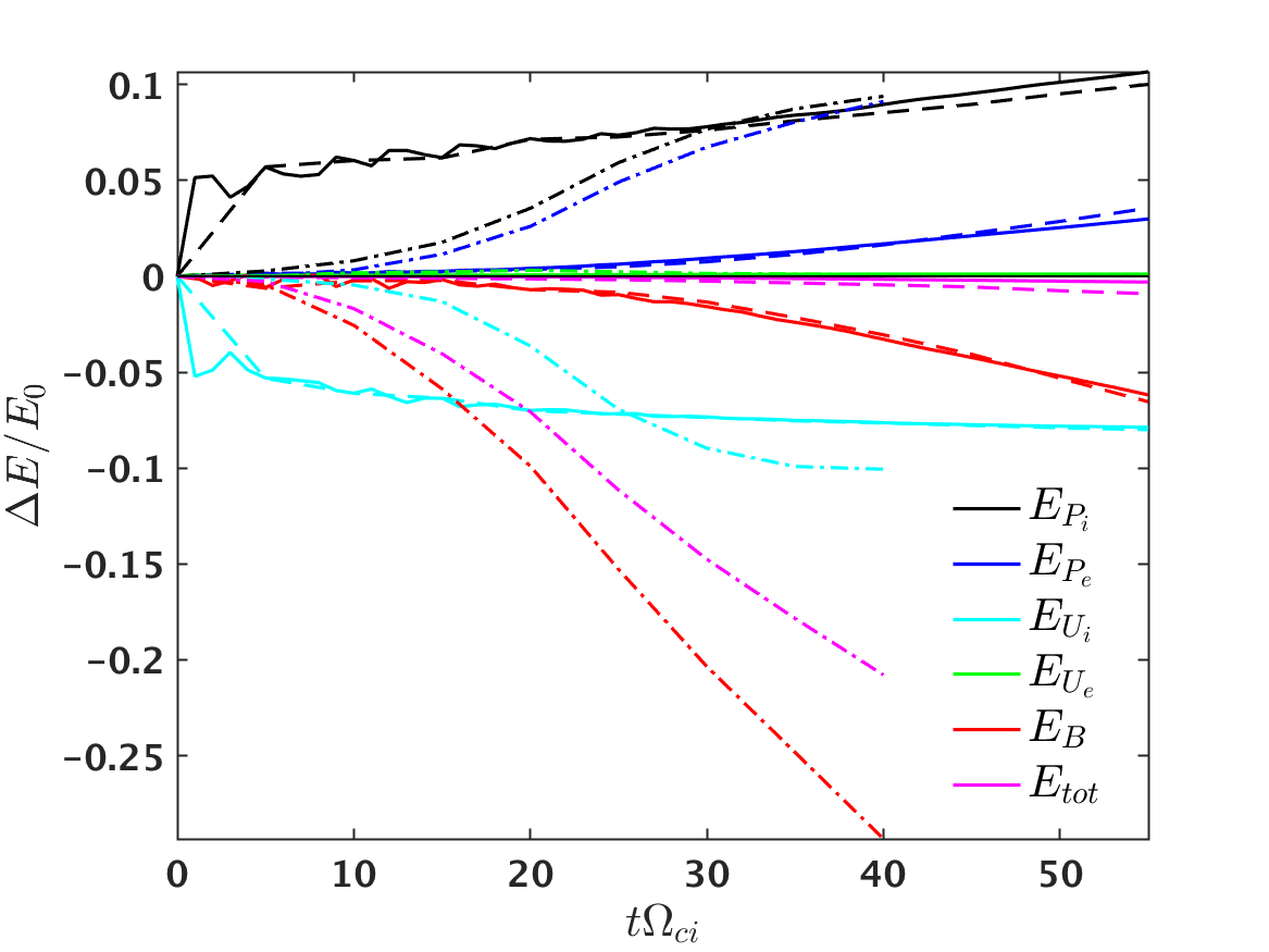 Figure 24