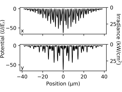 Figure 10