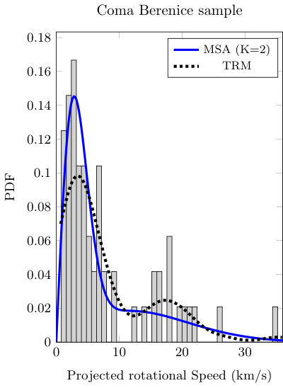 Figure 18