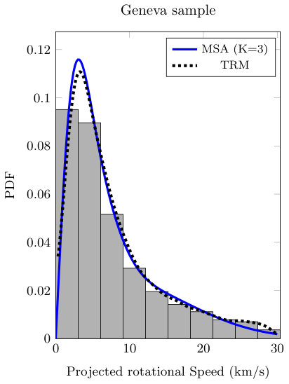 Figure 19