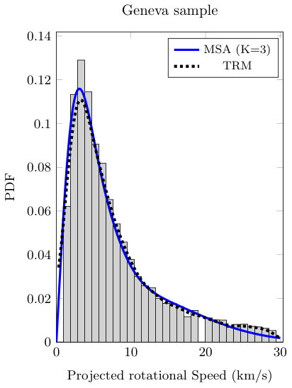 Figure 21