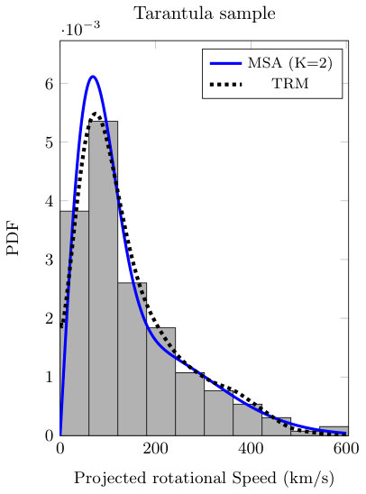 Figure 22