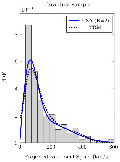 Figure 23