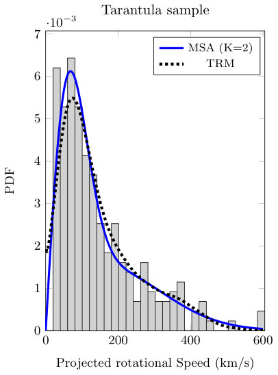 Figure 24