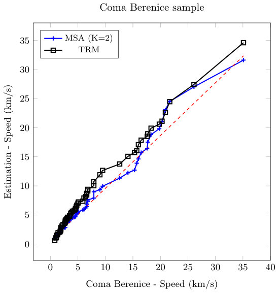 Figure 25