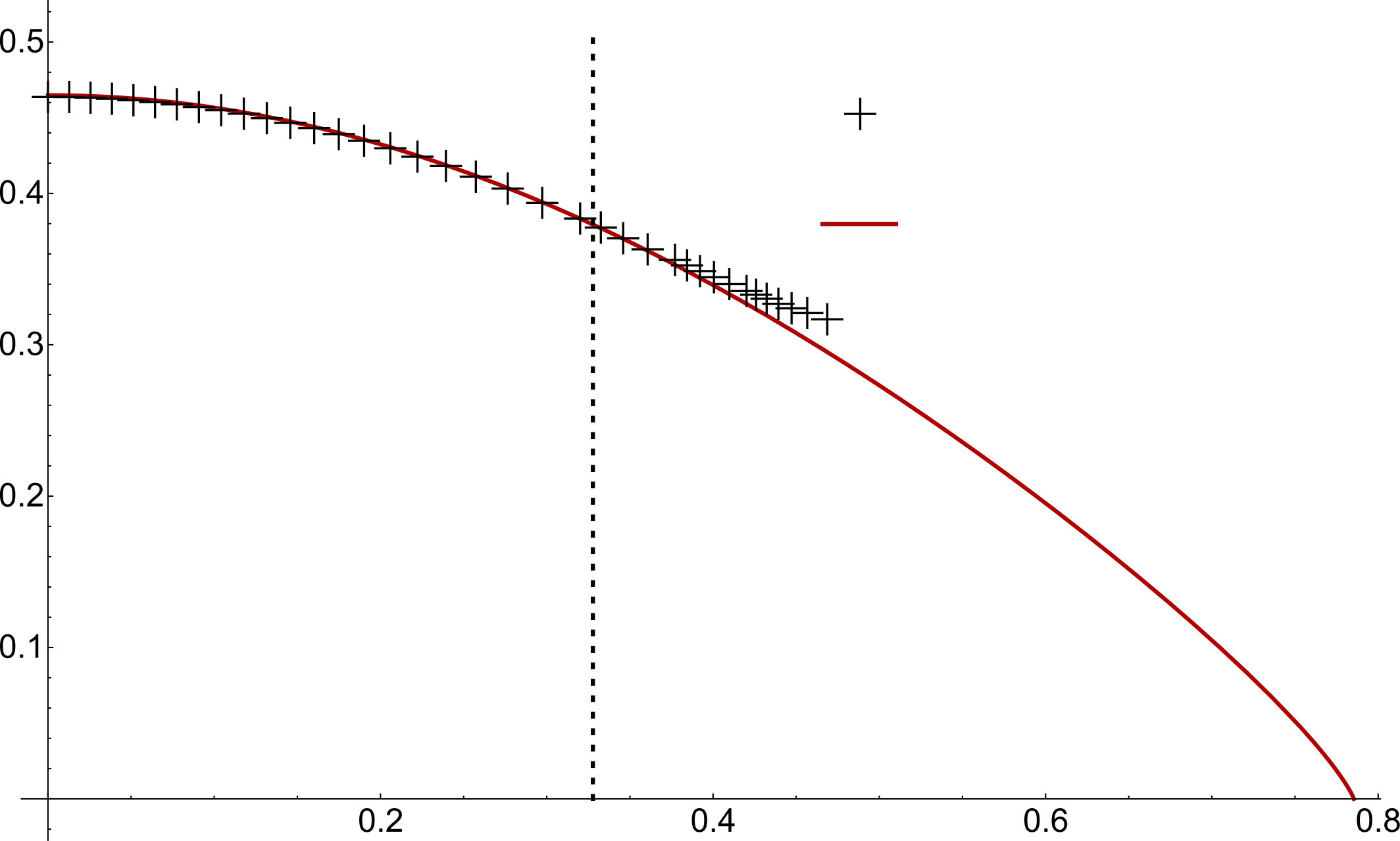 Figure 21