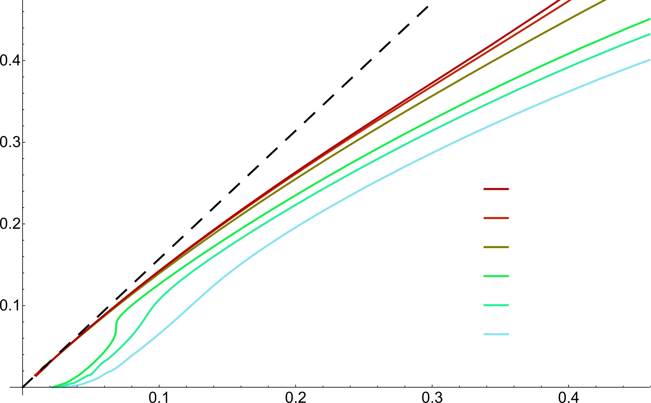 Figure 23