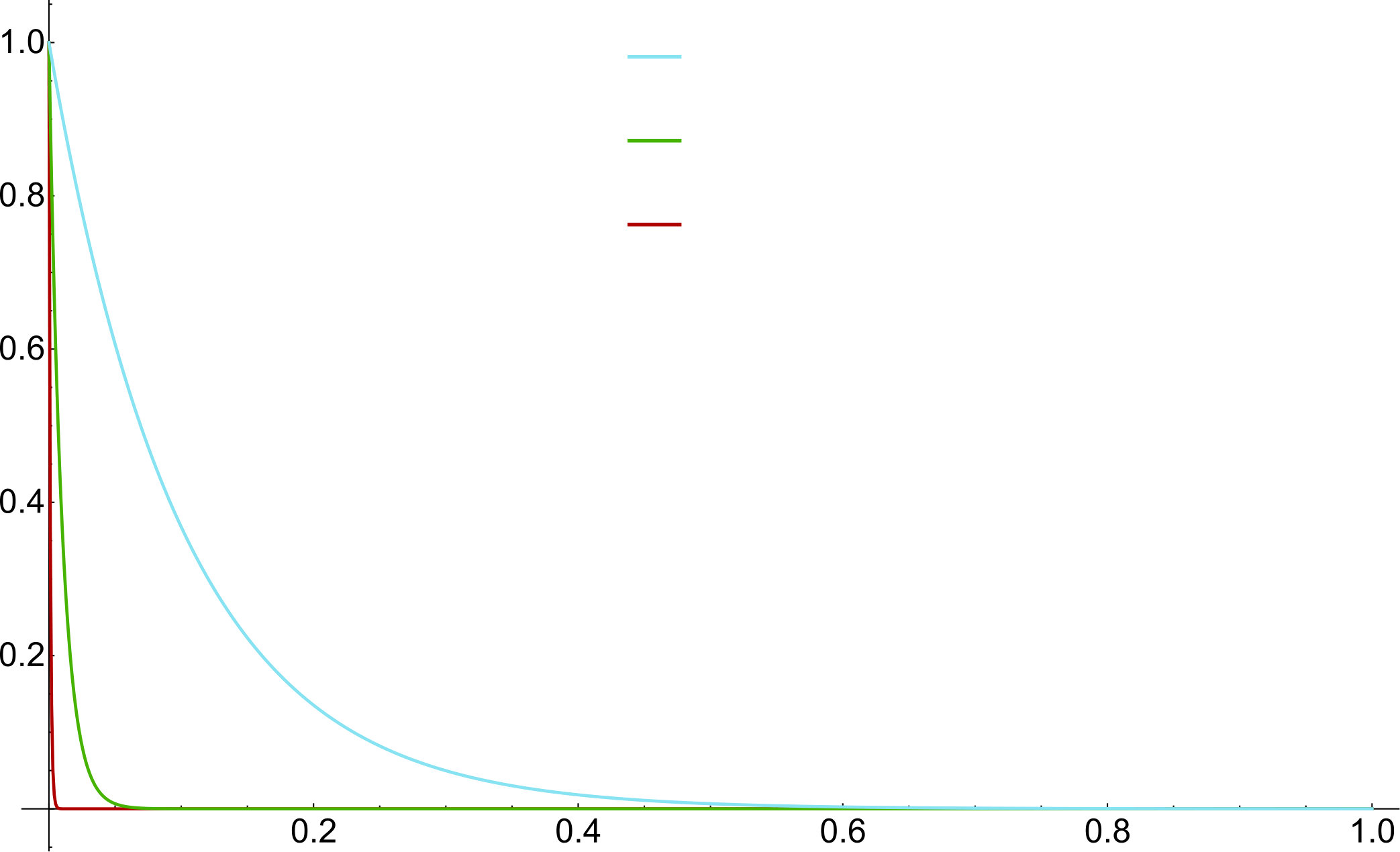 Figure 24