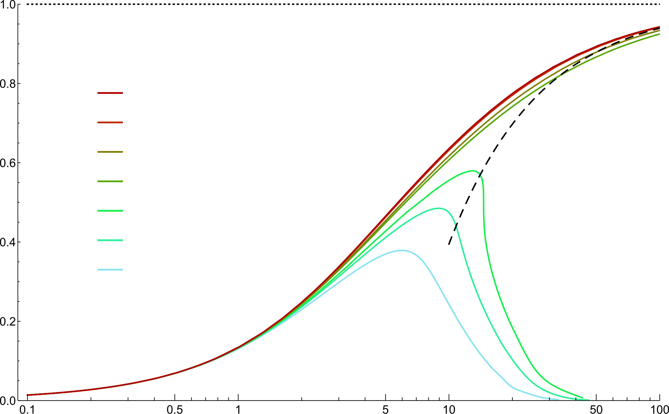 Figure 25