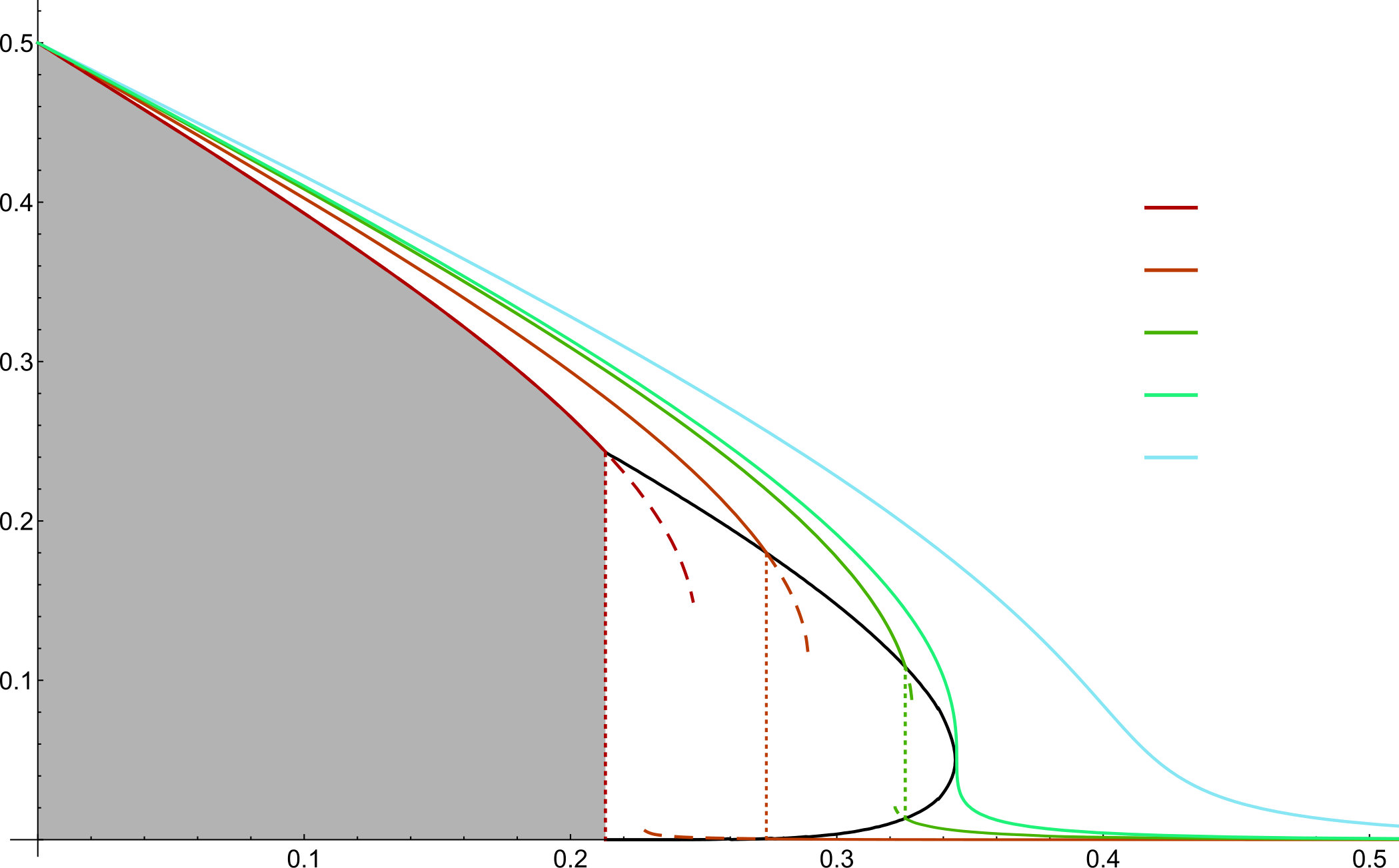 Figure 26