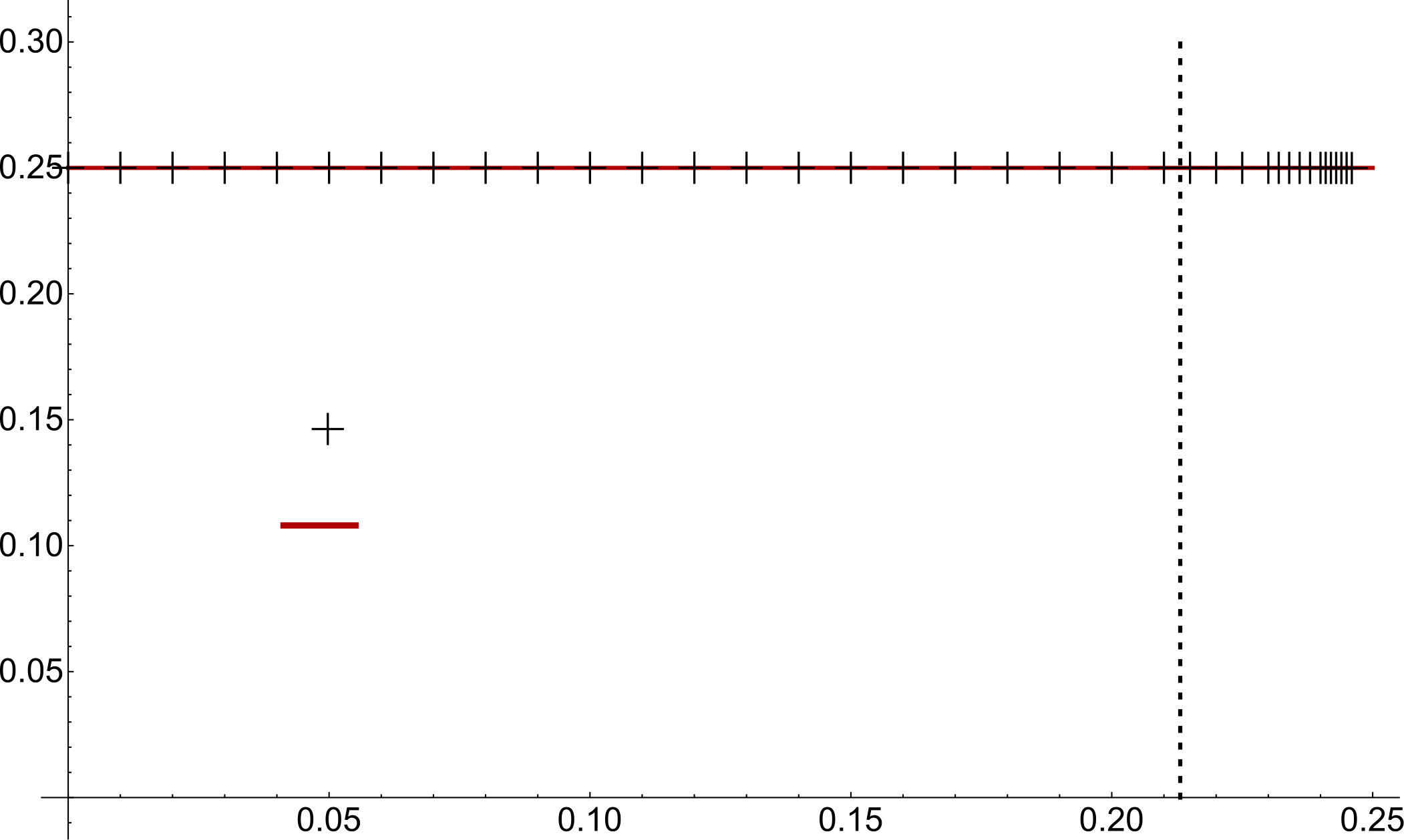 Figure 27