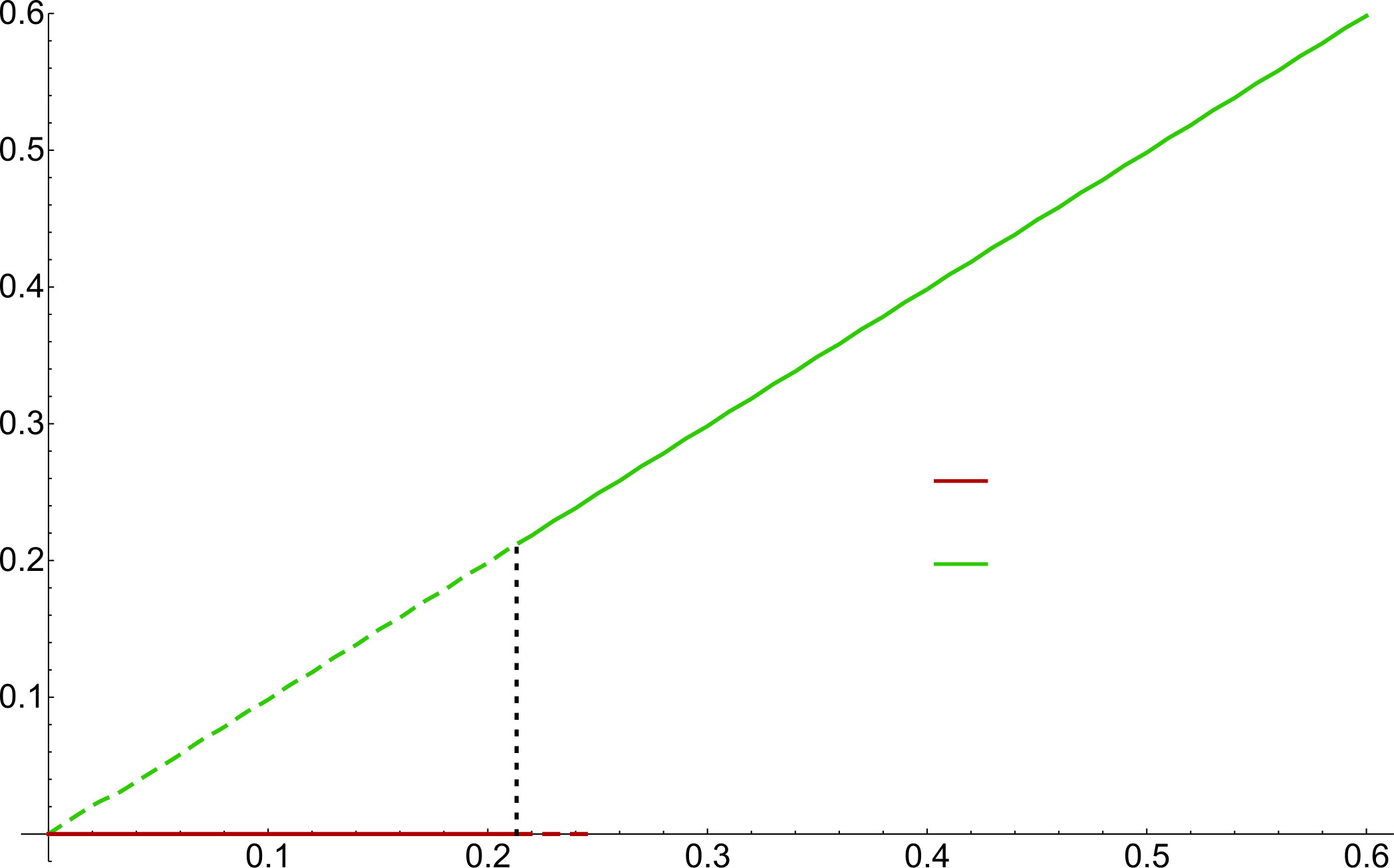 Figure 28