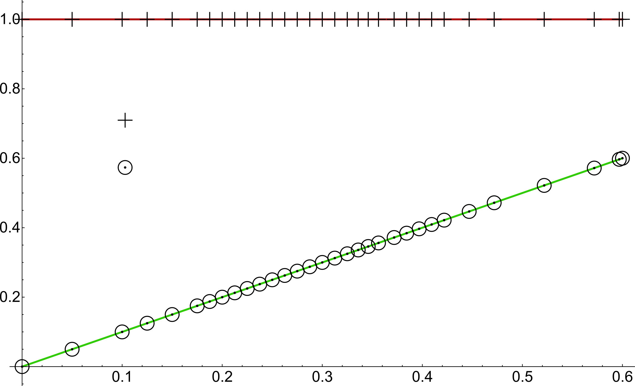 Figure 29