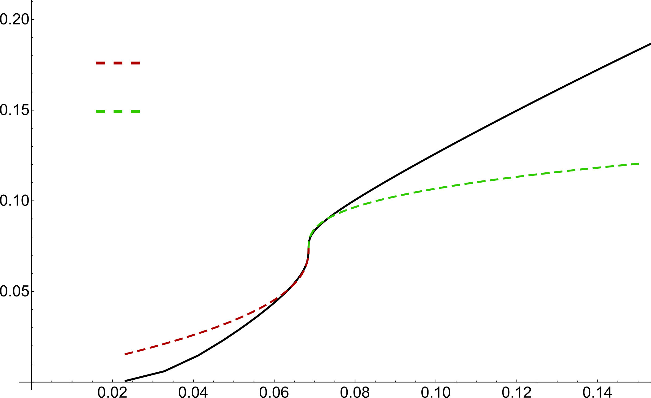Figure 32