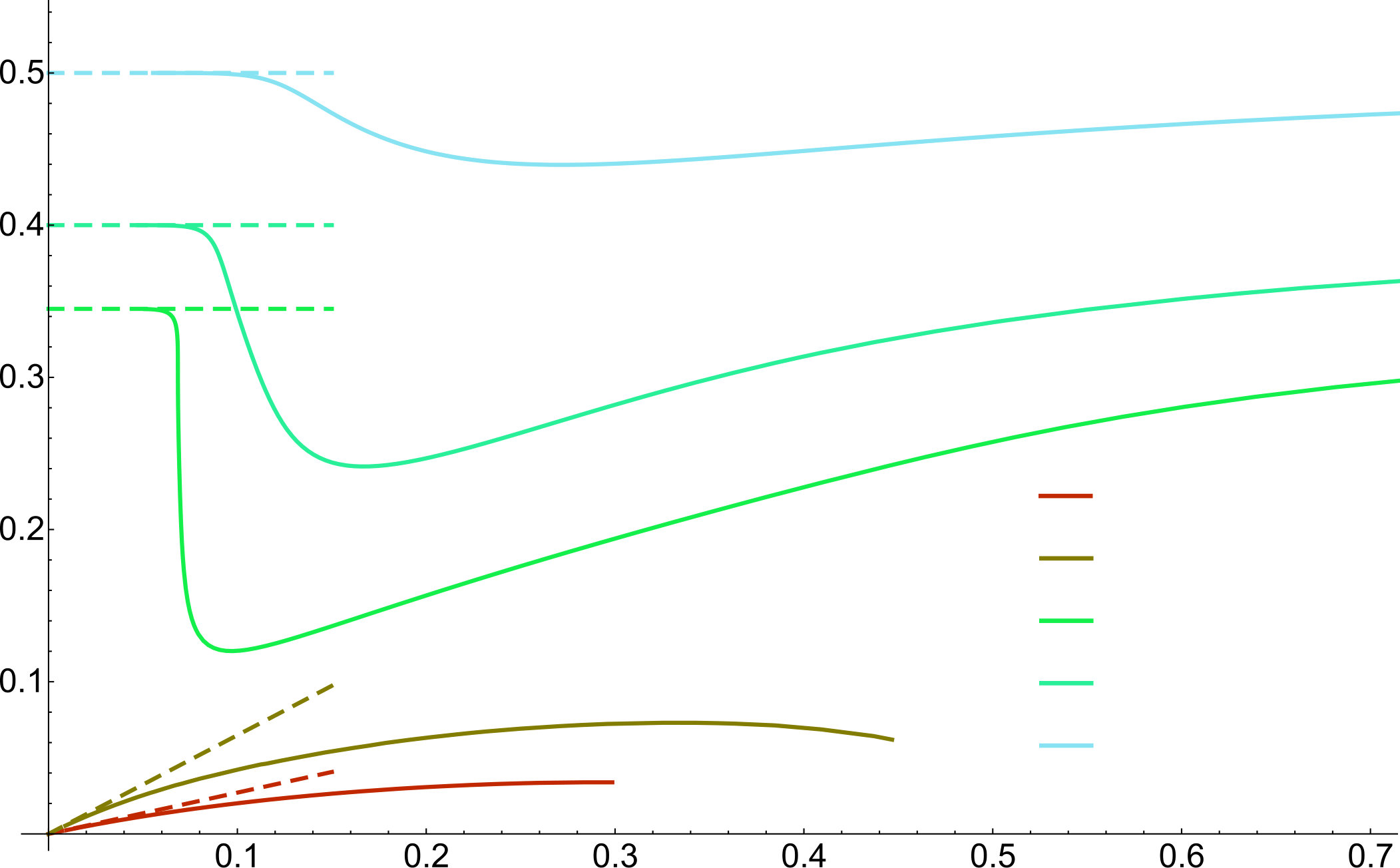 Figure 33