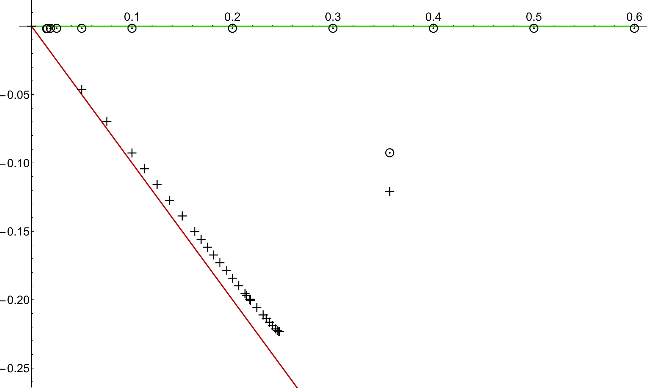 Figure 34