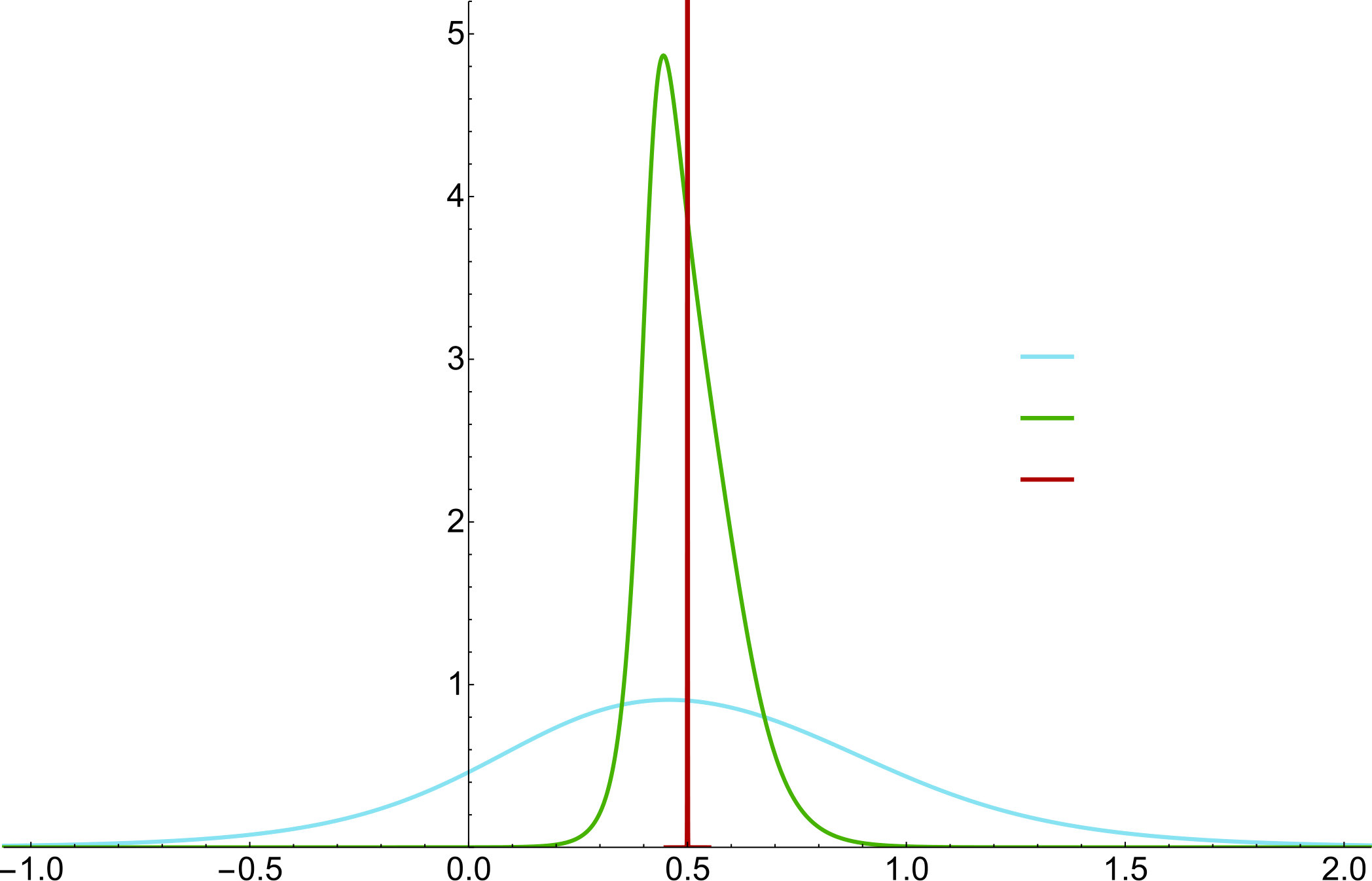 Figure 35