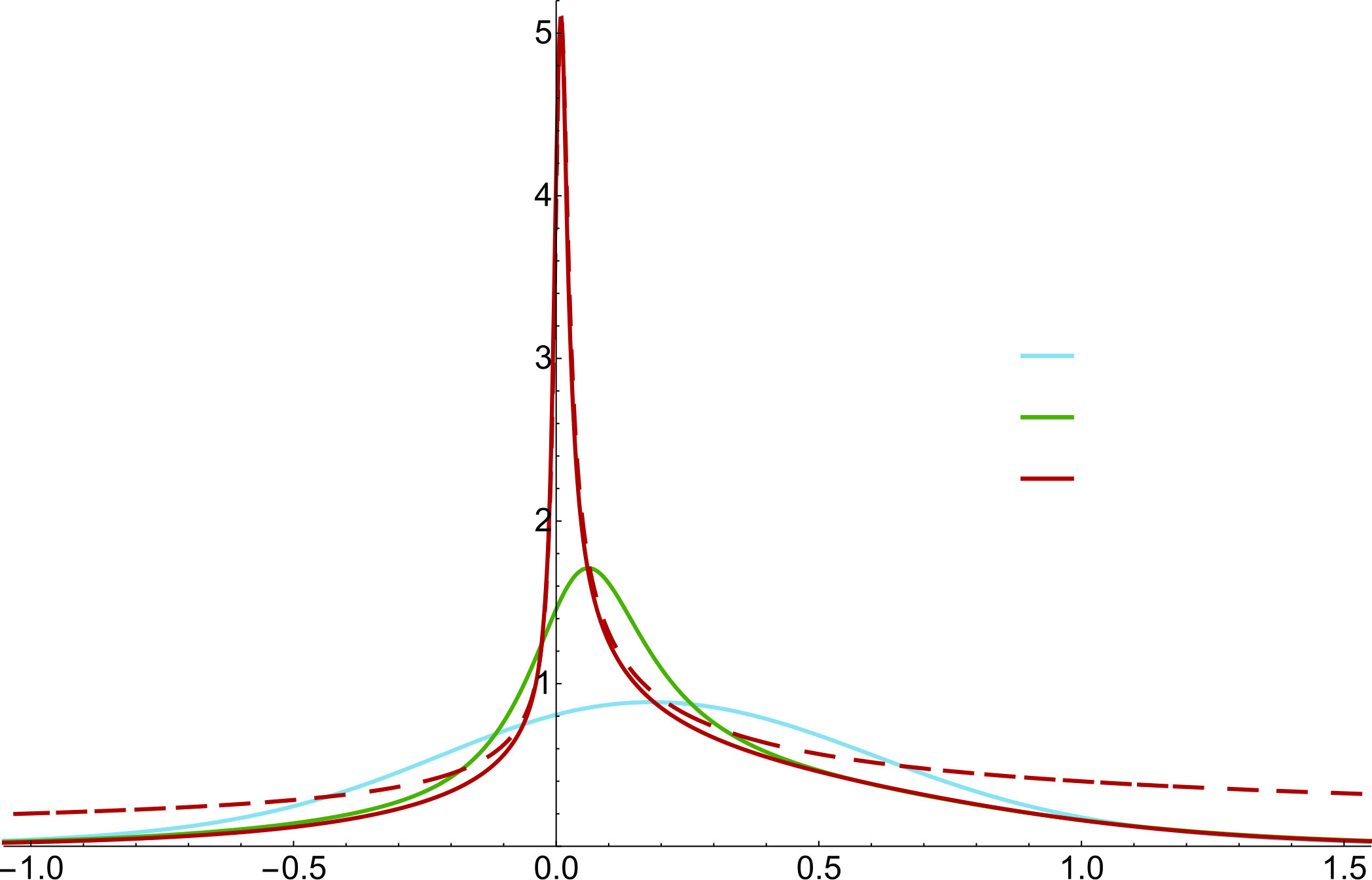 Figure 36