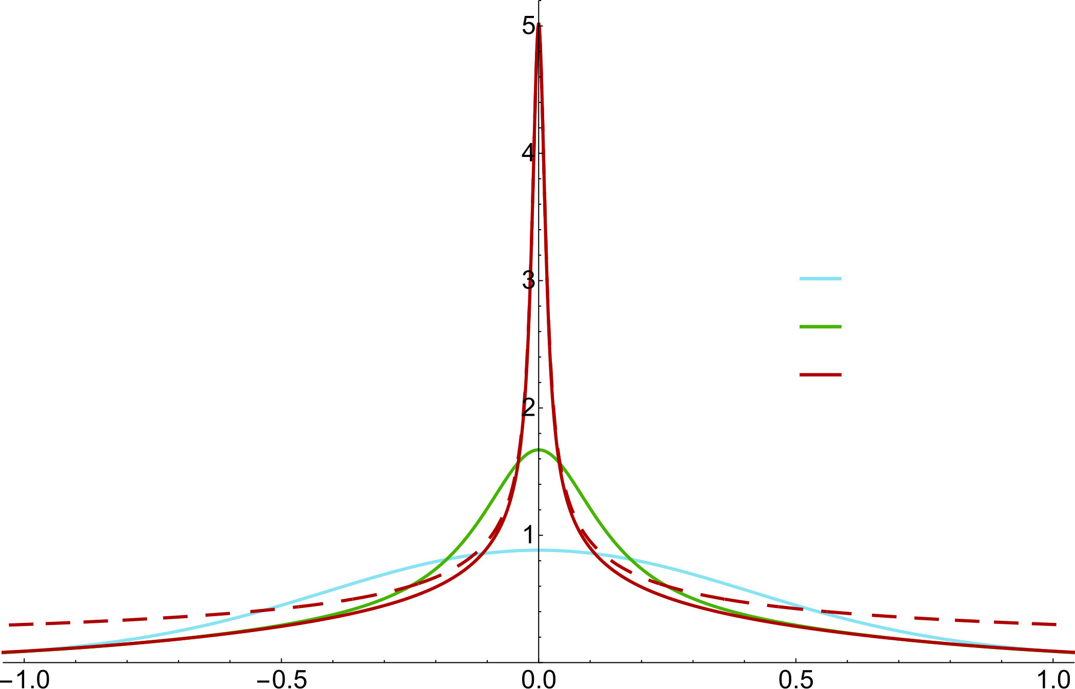 Figure 37