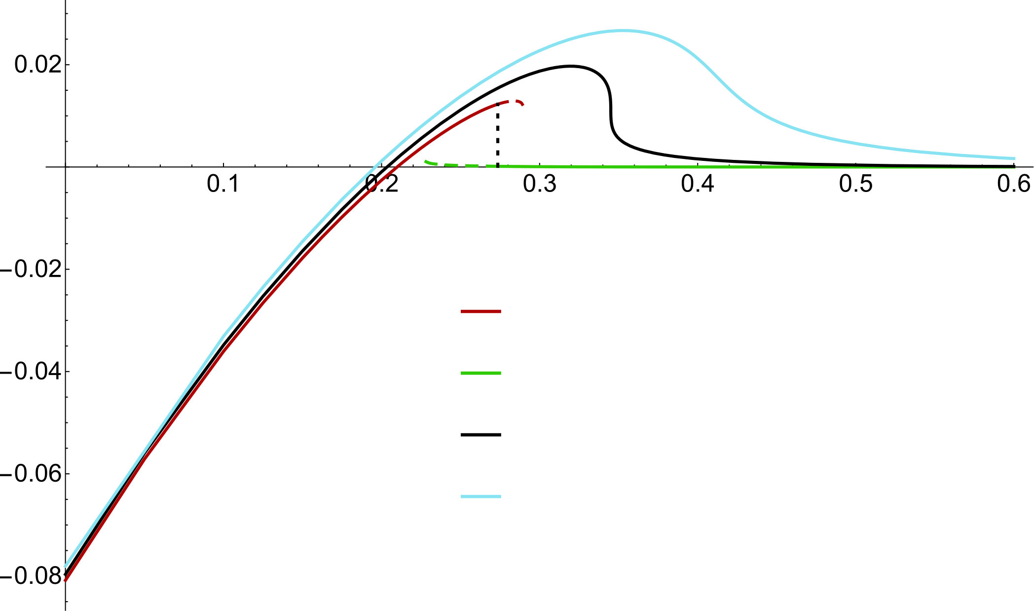 Figure 38