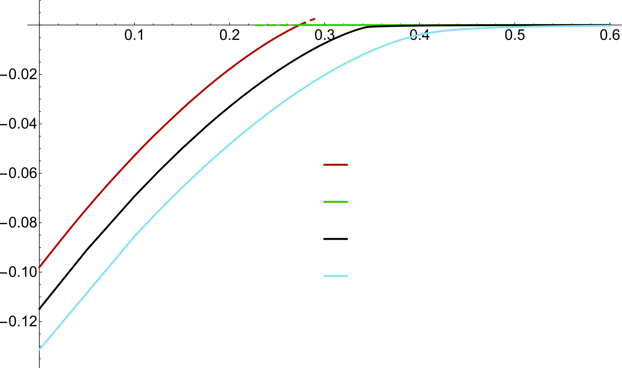 Figure 39