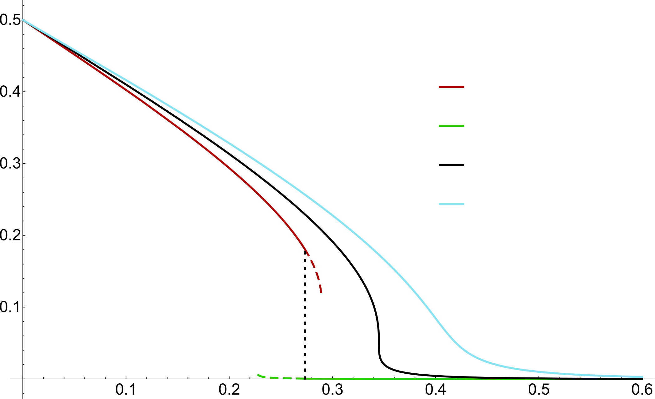 Figure 40
