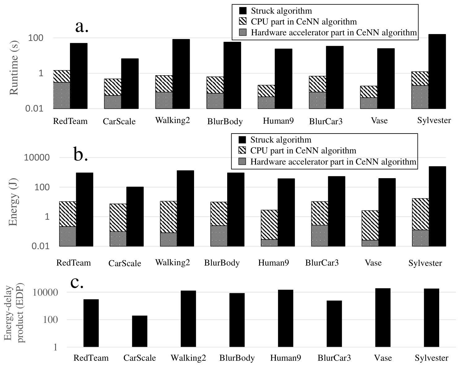 Figure 12