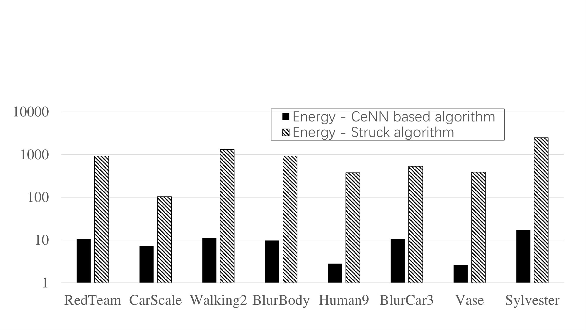 Figure 13
