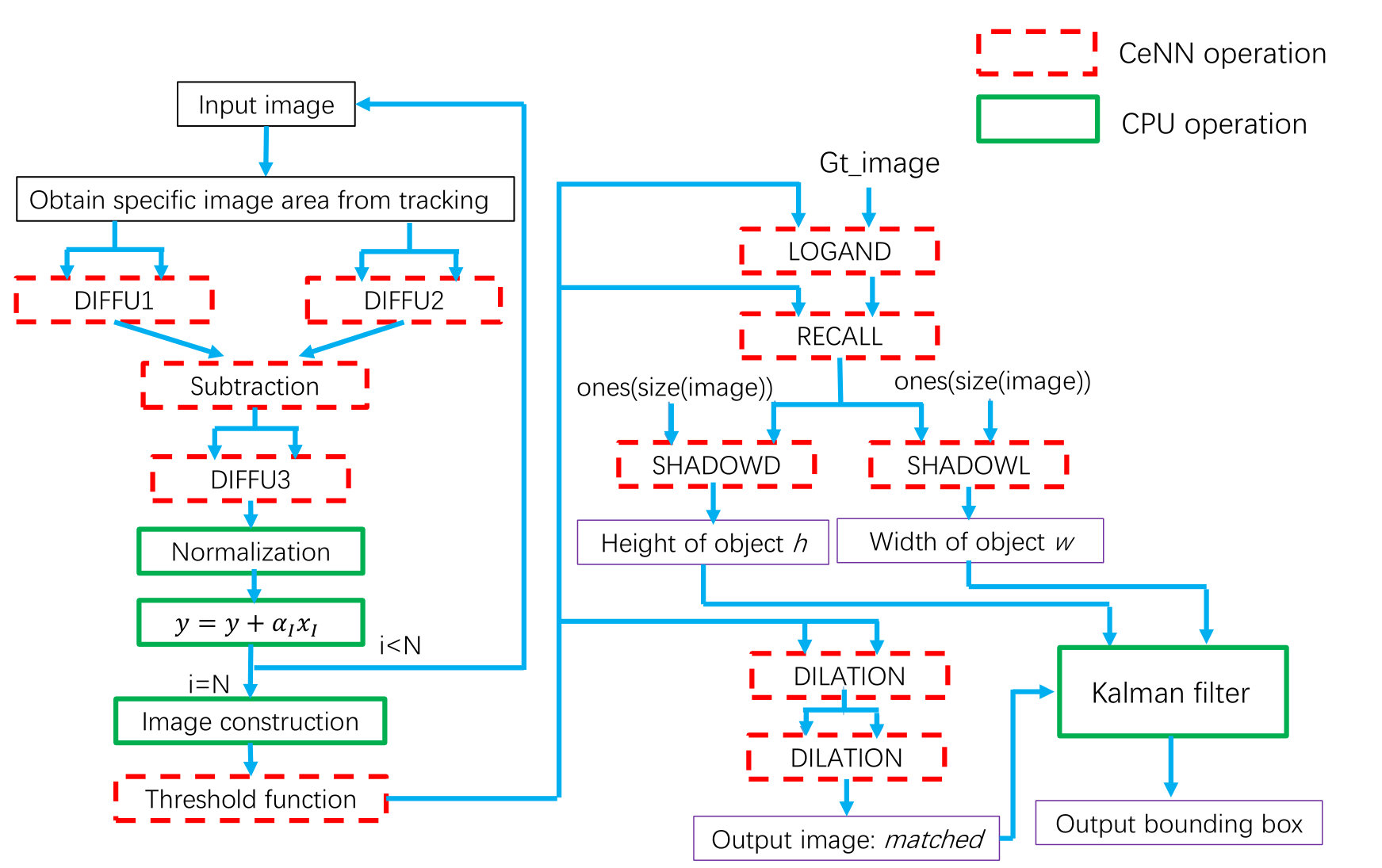 Figure 18