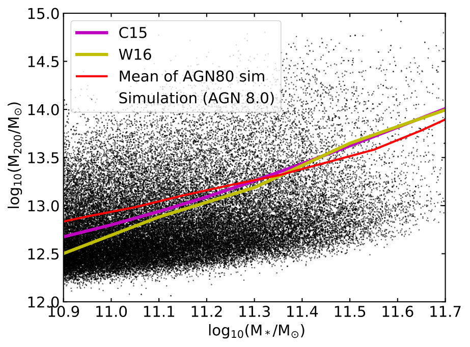 Figure 15