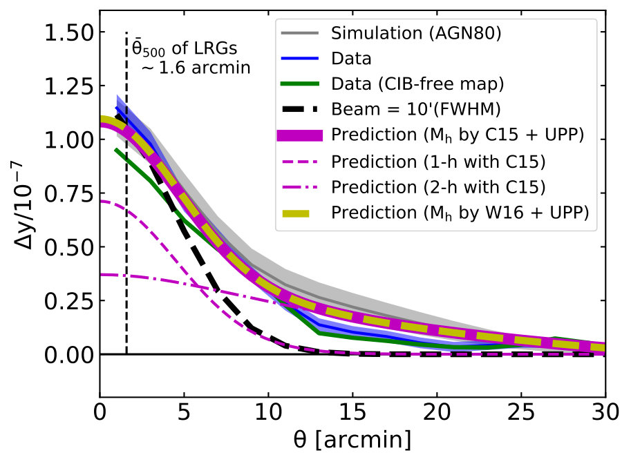Figure 16