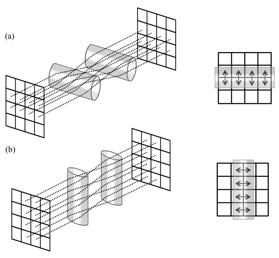 Figure 20
