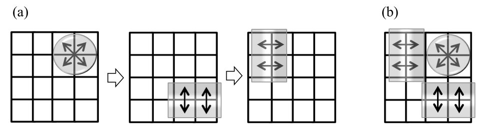 Figure 22