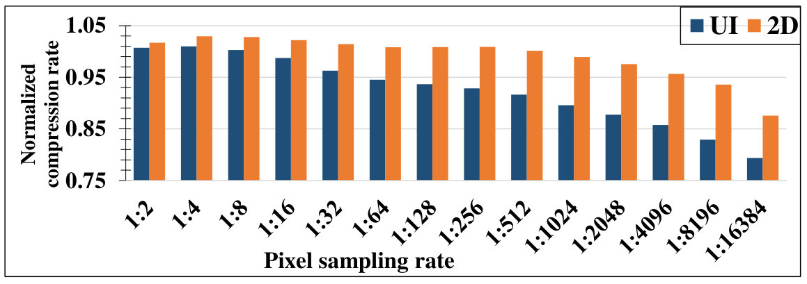 Figure 19