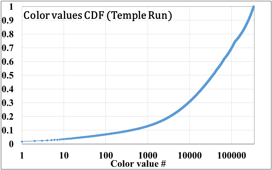 Figure 21