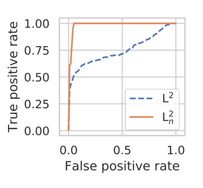Figure 20