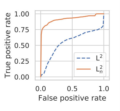 Figure 21