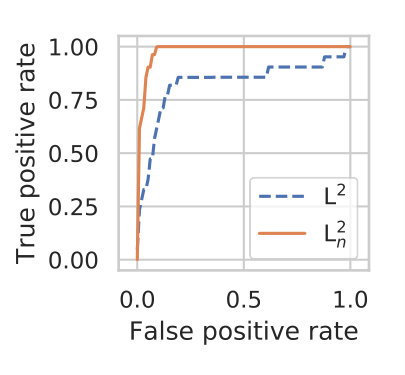 Figure 22