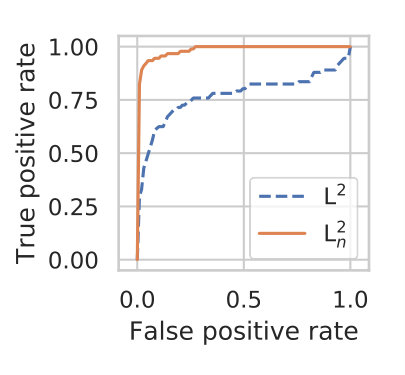 Figure 23