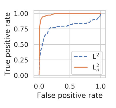 Figure 24