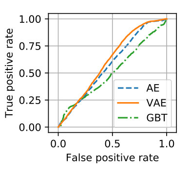 Figure 25