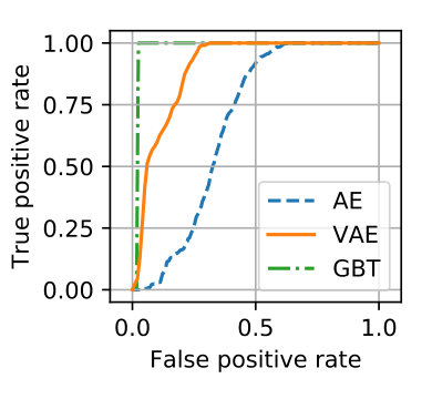 Figure 26