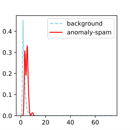 Figure 27