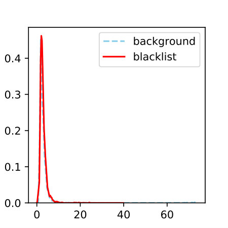 Figure 28