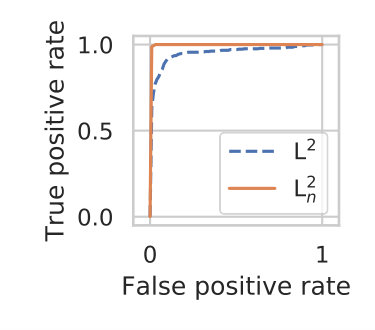 Figure 29