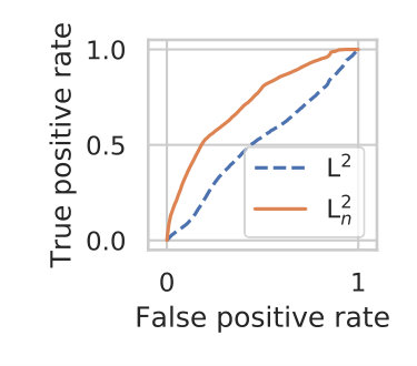 Figure 30