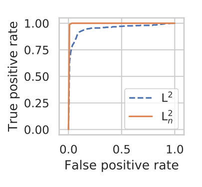 Figure 31
